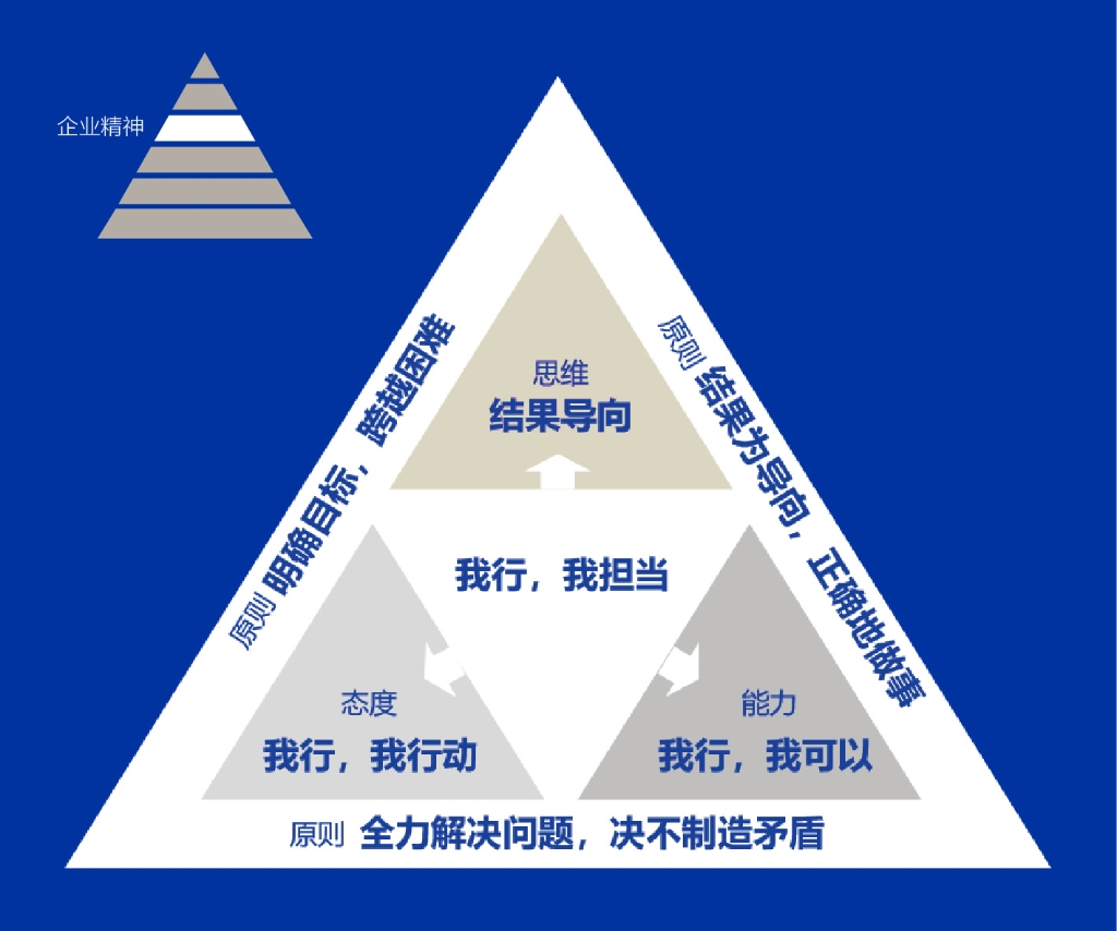 ��������ҵ����